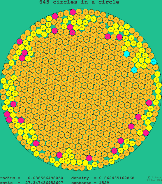 645 circles in a circle