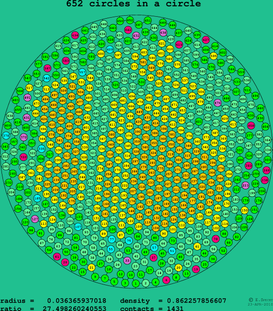 652 circles in a circle