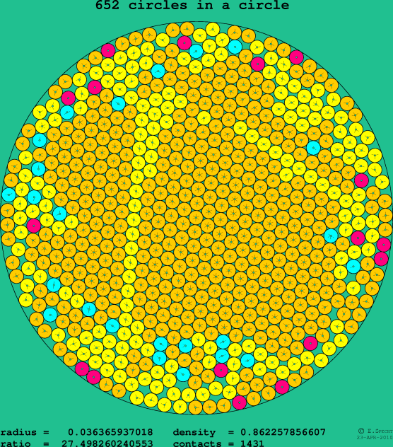 652 circles in a circle