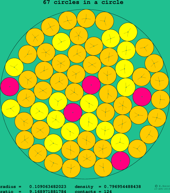 67 circles in a circle