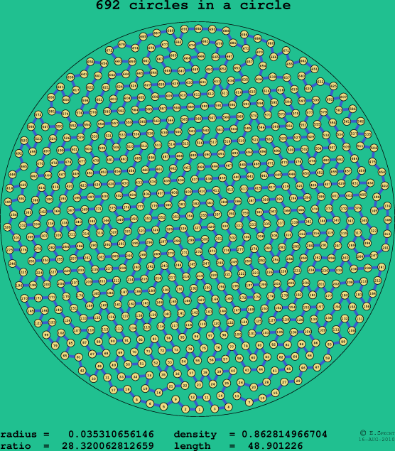 692 circles in a circle