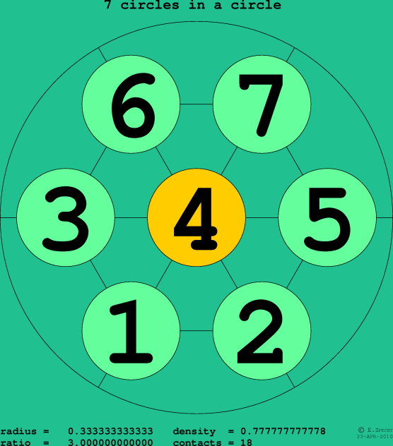 7 circles in a circle