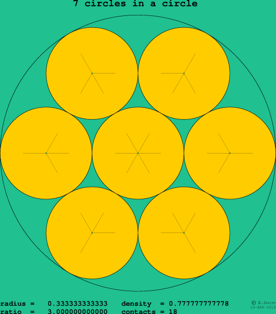 7 circles in a circle