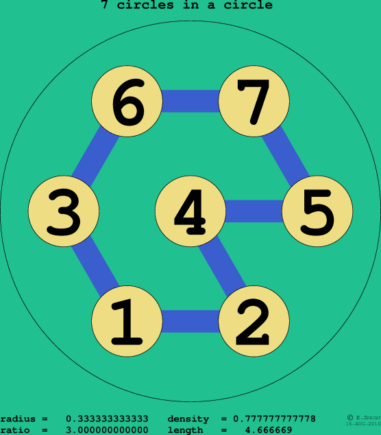 7 circles in a circle