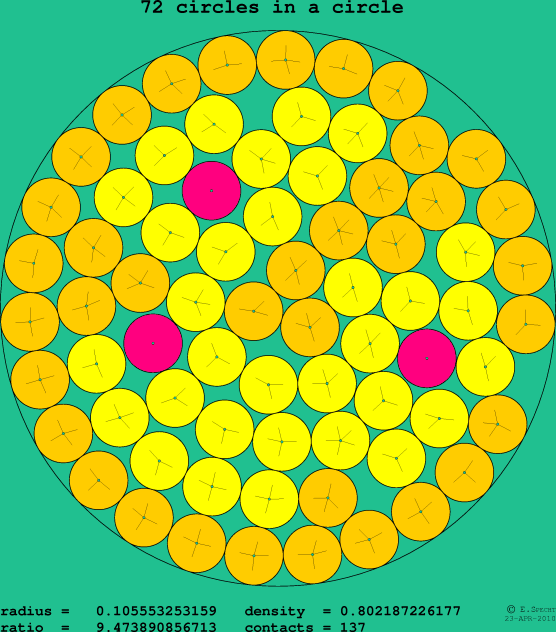 72 circles in a circle