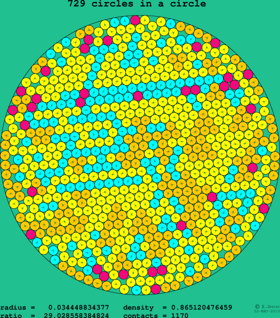 729 circles in a circle