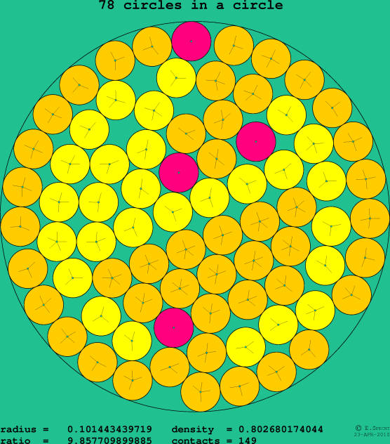 78 circles in a circle