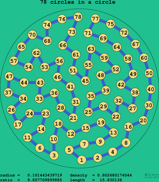 78 circles in a circle