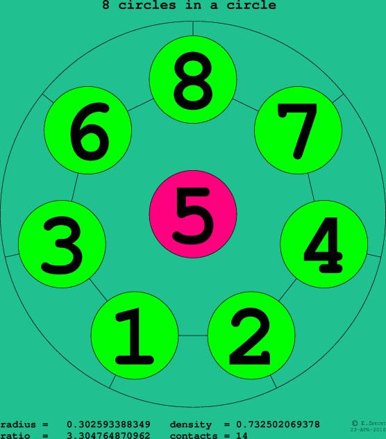 8 circles in a circle