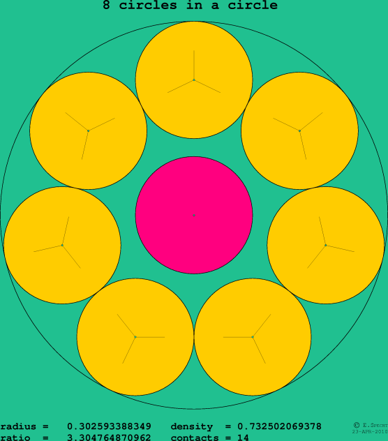 8 circles in a circle