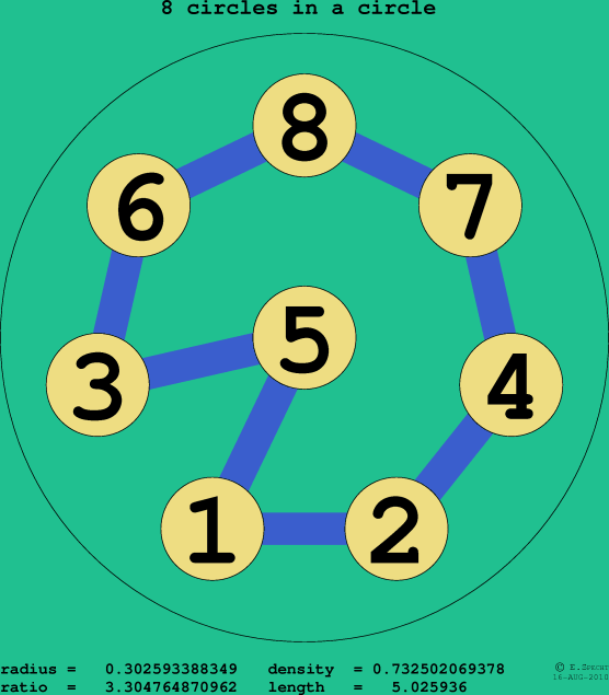 8 circles in a circle