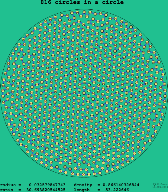 816 circles in a circle