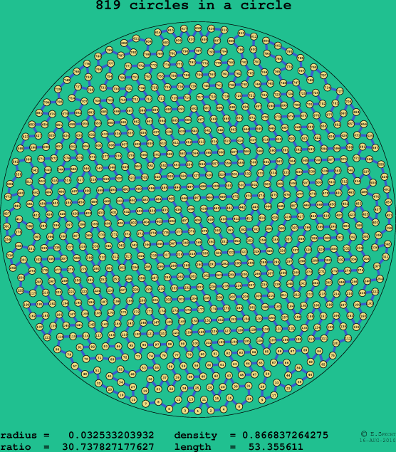 819 circles in a circle