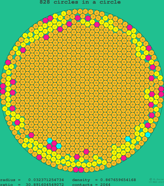 828 circles in a circle