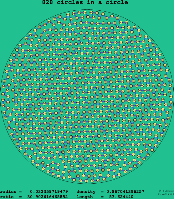 828 circles in a circle