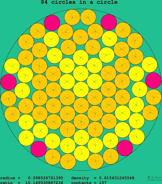 84 circles in a circle