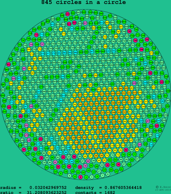 845 circles in a circle