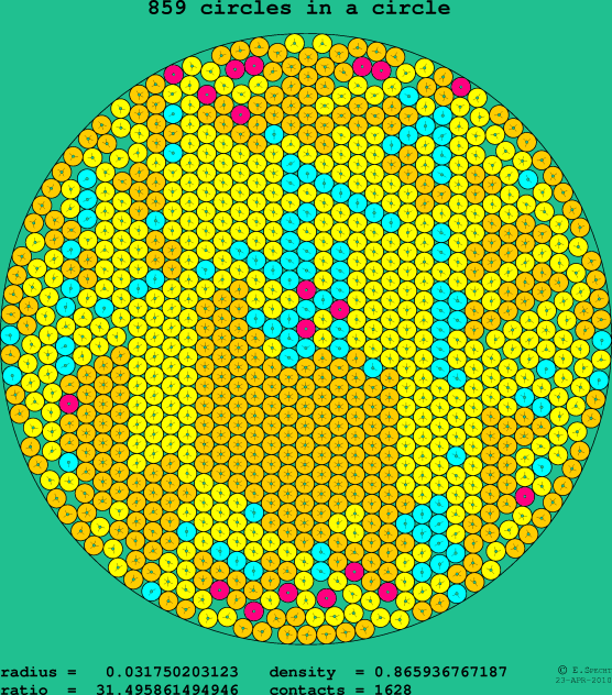 859 circles in a circle