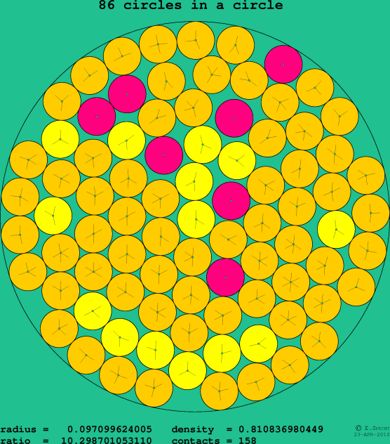 86 circles in a circle