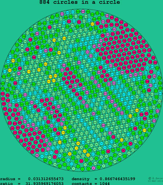 884 circles in a circle