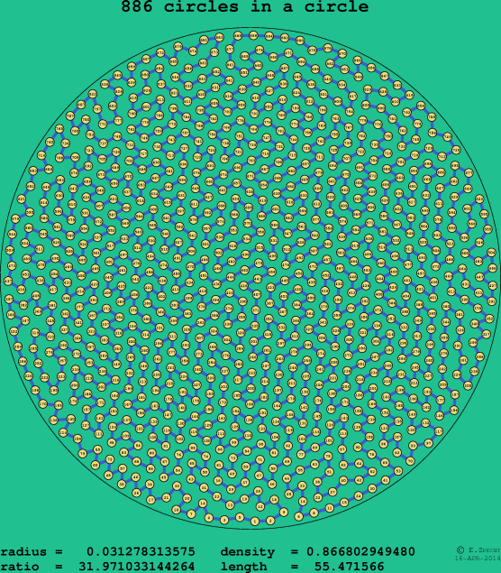 886 circles in a circle