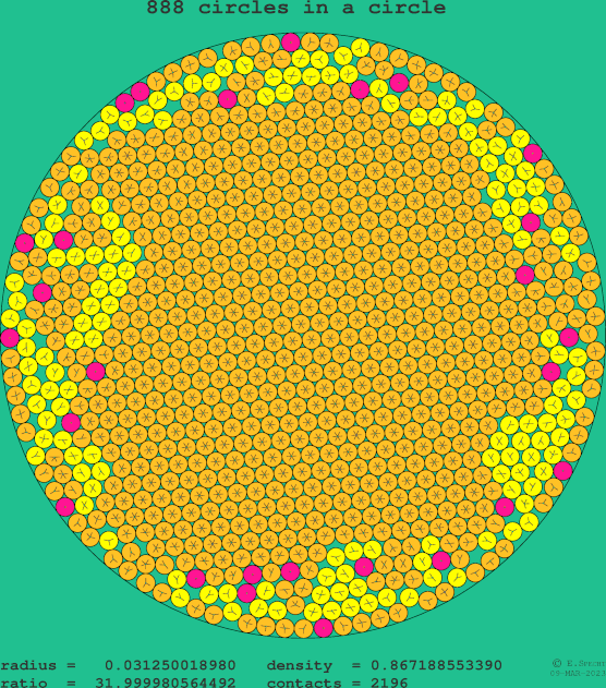 888 circles in a circle