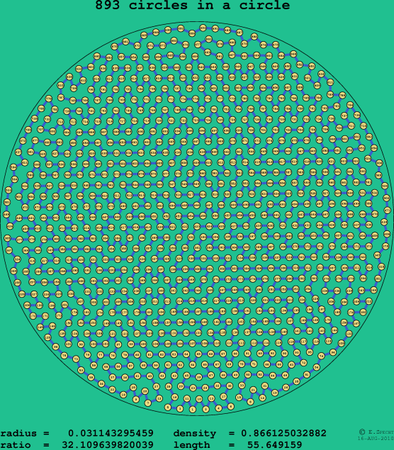 893 circles in a circle