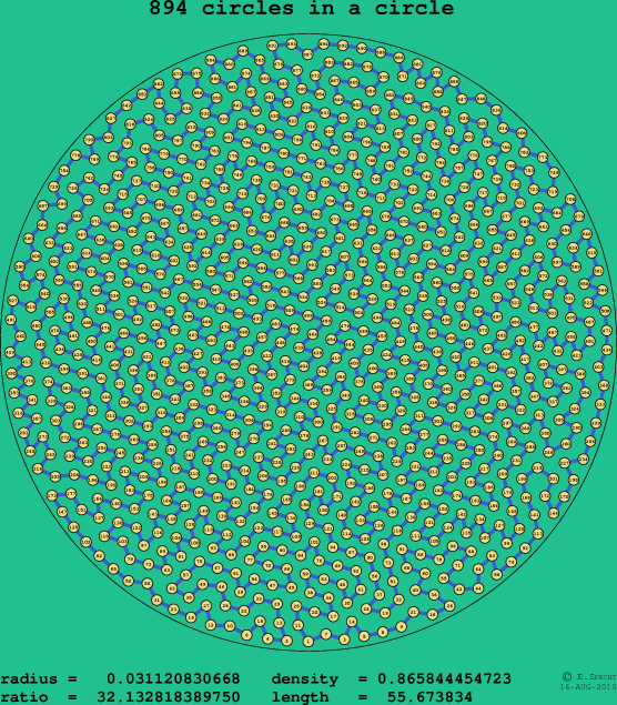 894 circles in a circle