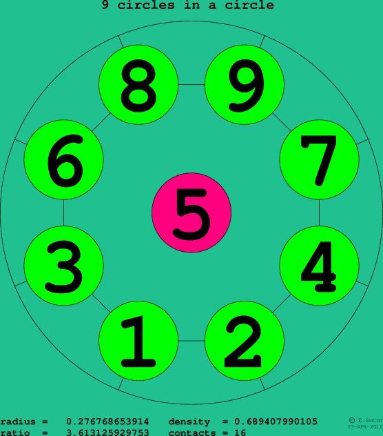 9 circles in a circle