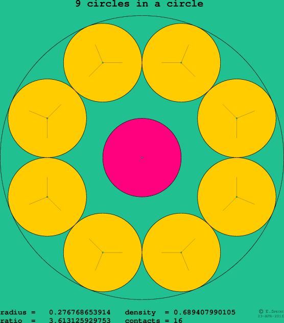 9 circles in a circle