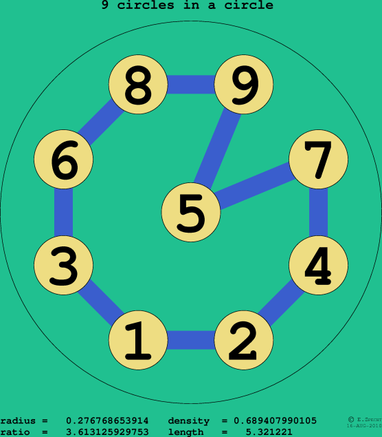 9 circles in a circle