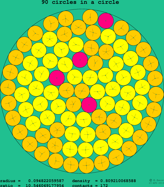 90 circles in a circle