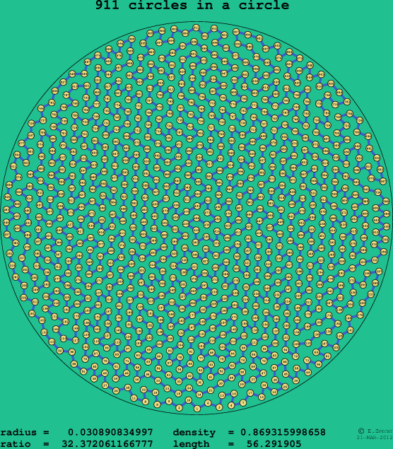 911 circles in a circle