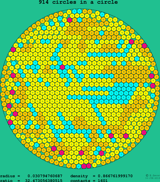 914 circles in a circle