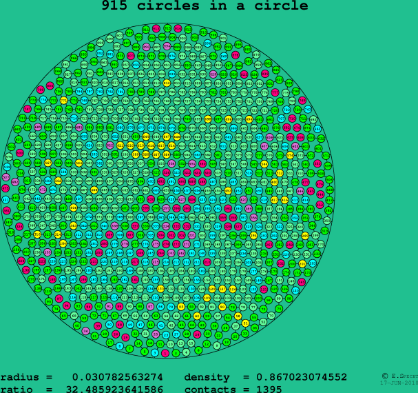 915 circles in a circle