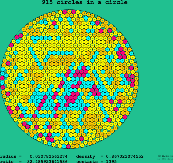 915 circles in a circle