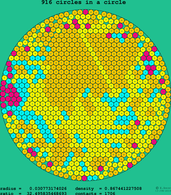 916 circles in a circle