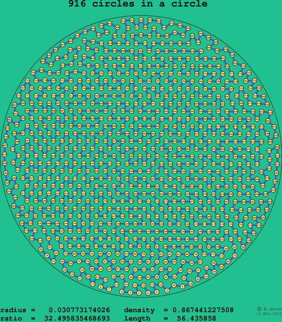 916 circles in a circle