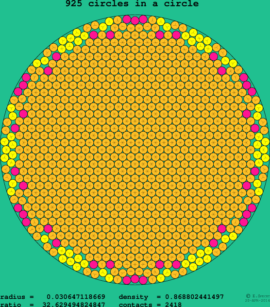 925 circles in a circle