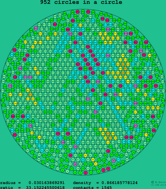 952 circles in a circle