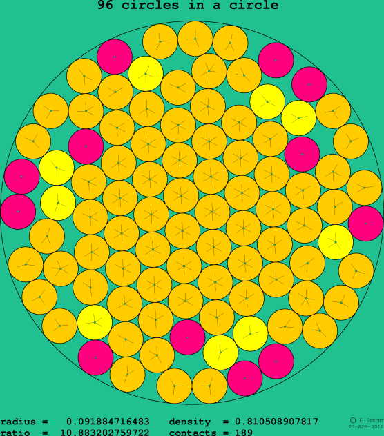 96 circles in a circle