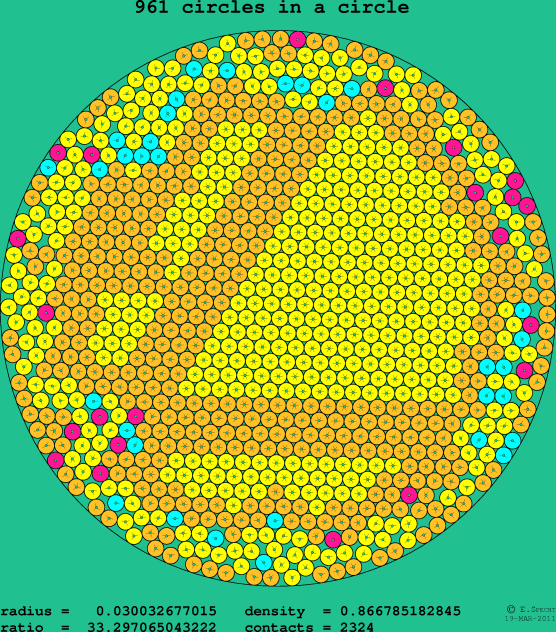 961 circles in a circle