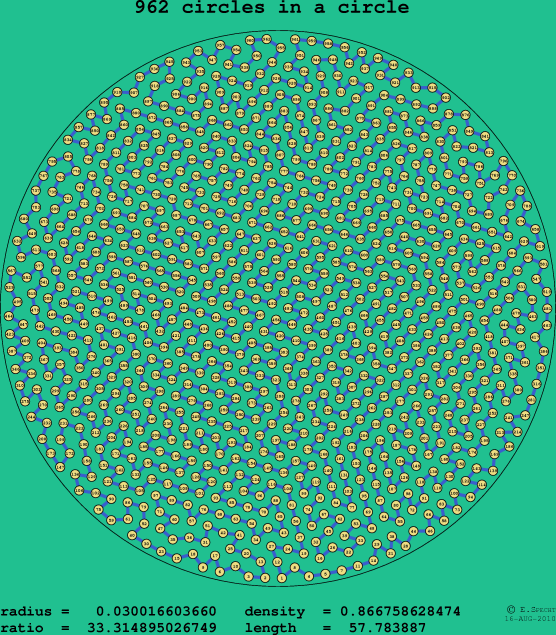 962 circles in a circle