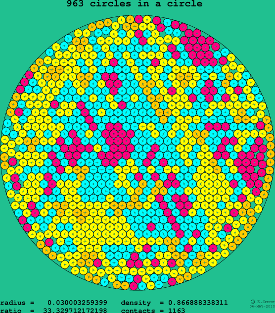 963 circles in a circle