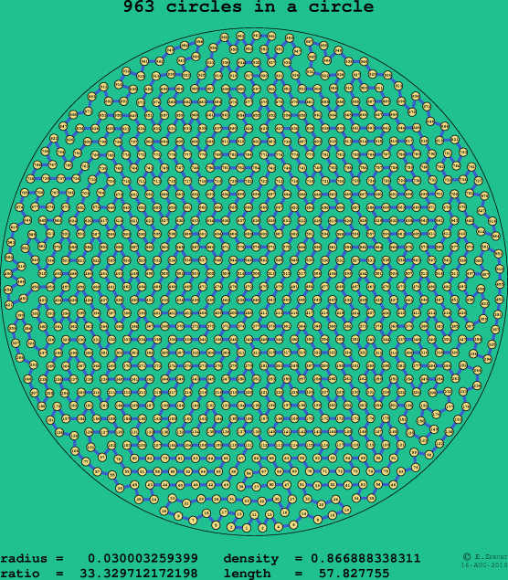 963 circles in a circle