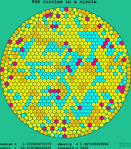 966 circles in a circle