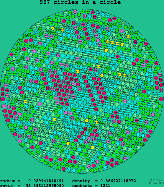 967 circles in a circle