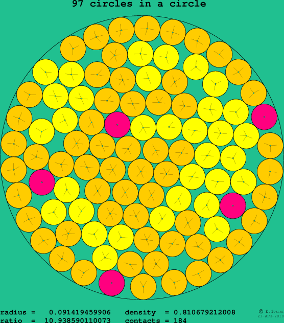 97 circles in a circle