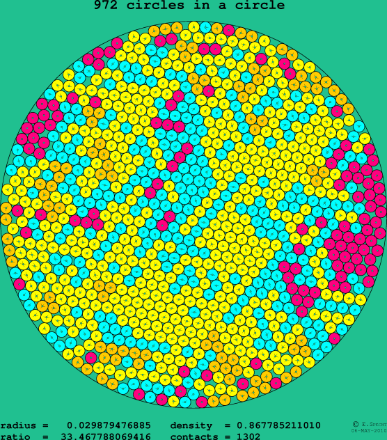 972 circles in a circle