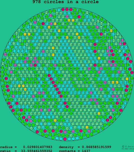 978 circles in a circle